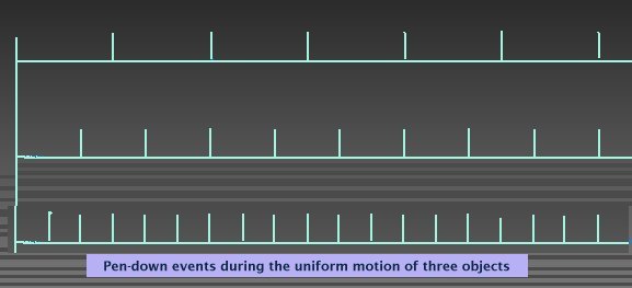 A Theory of Time Part 5 : Some Thoughts on Velocity