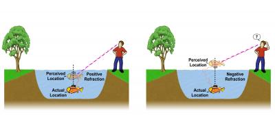 Research Into Metamaterials May Pave The Road To Invisibility