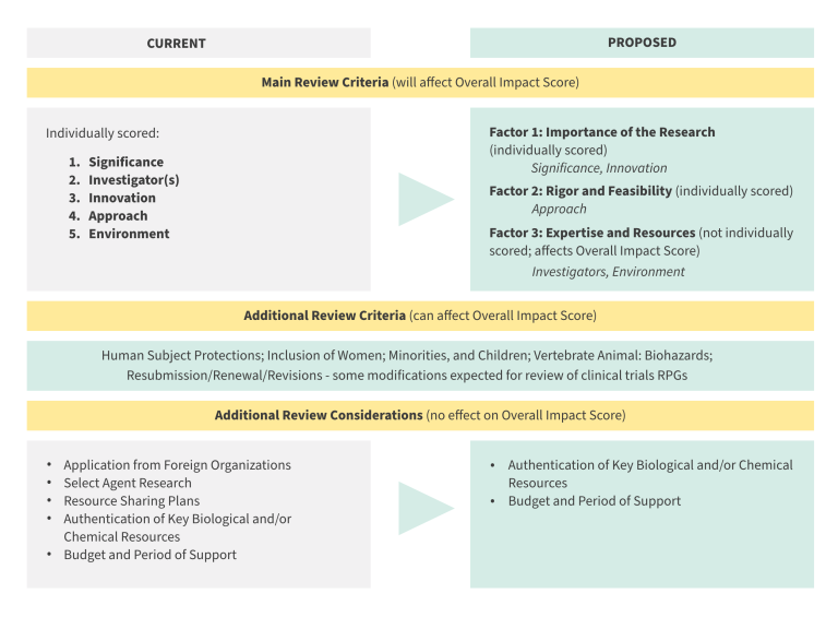 Sorry Johns Hopkins, NIH Panels Will Now Only Unofficially Give You Money Because Of Your Name