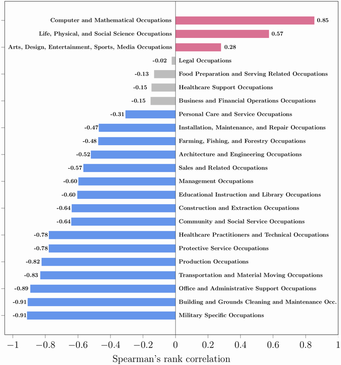 Media Influences Occupations - Here Is How Perceptions Of Jobs Changed Over Time