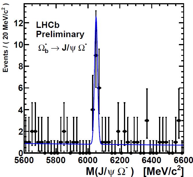 LHCb Confirms CDF Measurement Of Omega_B Mass