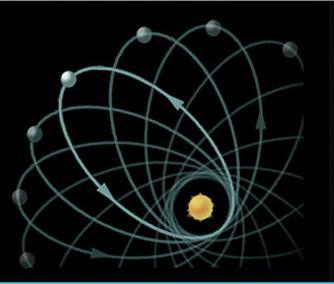 Artist's illustration of Mercury's orbital precession ( UC Irvine)