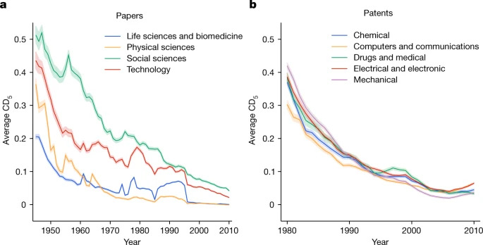 Science And Its Demons