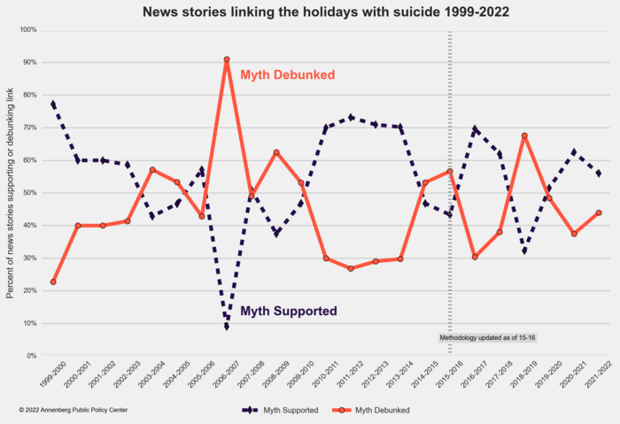 This Christmas, Help Us Debunk The Holiday Suicide Myth