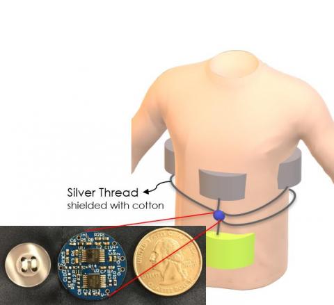 Get Ready For Phyjama - A Pajama That Can Monitor Heart And Respiration While You Sleep