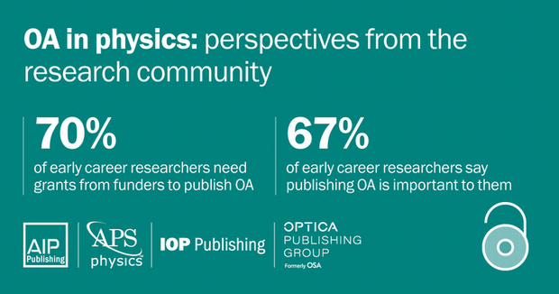 Many Young Scientists Want To Publish Open Access, They Just Don't Want To Pay For It