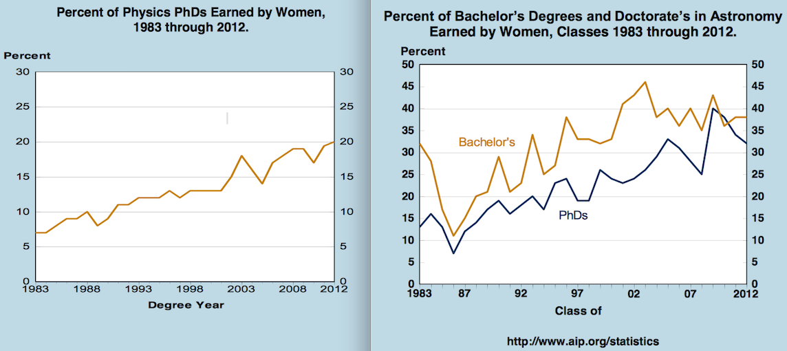 Sexual Tensions and the Numbers Game a Systemic Issue Behind #astroSH