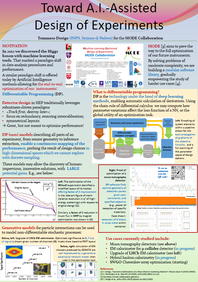 Artificial-Intelligence Assisted Design Of Experiments