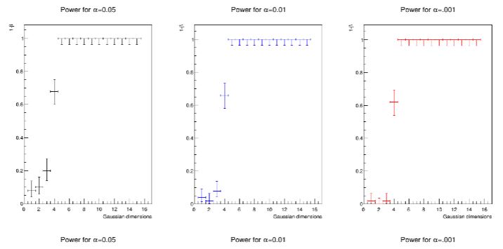 Articles In Preparation: Anomaly Detection, Differentiable Programming, Nearest Neighbours On Steroids