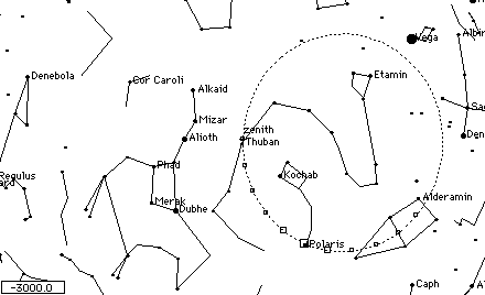 precession precession