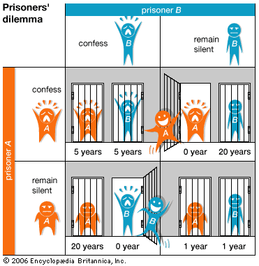 Human Generosity As Evolutionary By-Product?