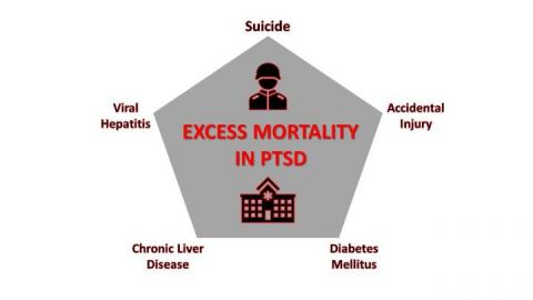 Drugs, Suicide A 2X Risk Factor For Returning Soldiers With PTSD