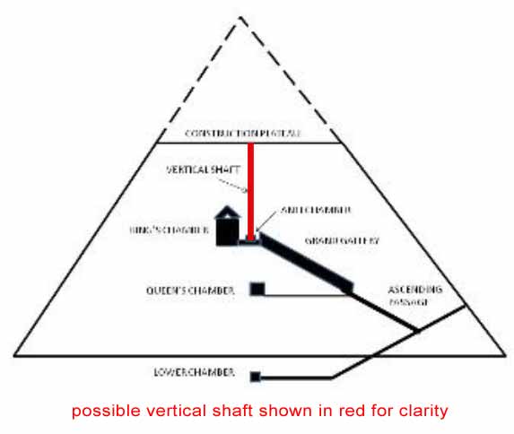 The Great Pyramid - Did It Have An Elevator?