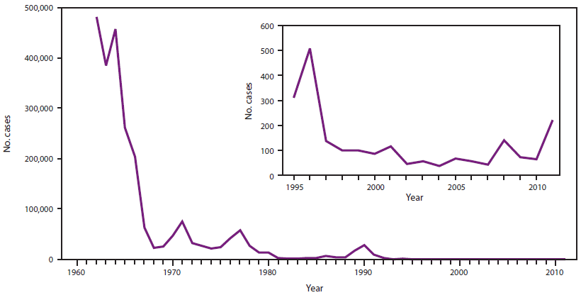 End of Persuasion: Paul Offit on Vaccine Requirements