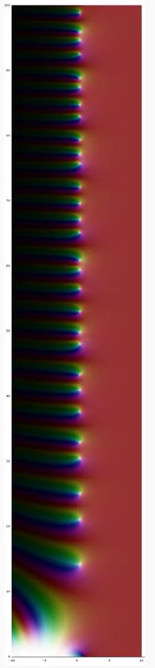 Riemann Hypothesis: Has One Of Math's Great Mysteries Finally Been Solved?