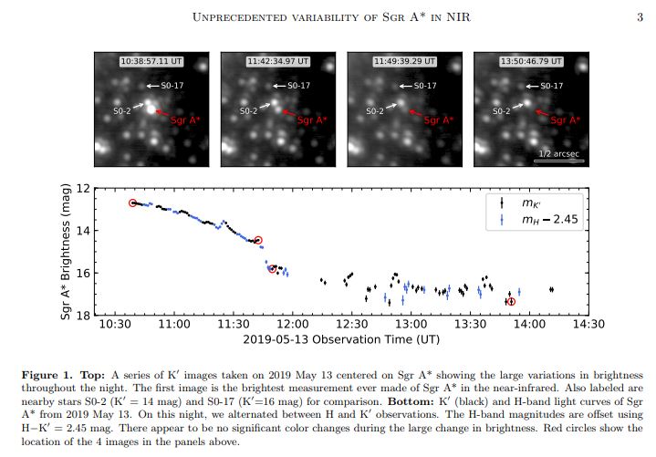 Mauna Kea Astronomy: Something Weird Happened to the Black Hole at the Center of the Milky Way 26,000 Years Ago