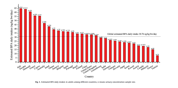 Is Anyone Safe From BPA?