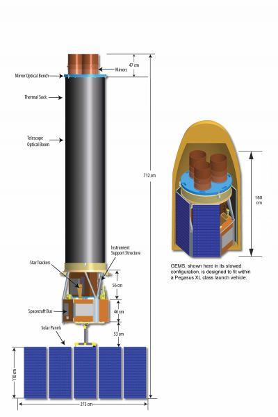 NASA, x-ray telescope