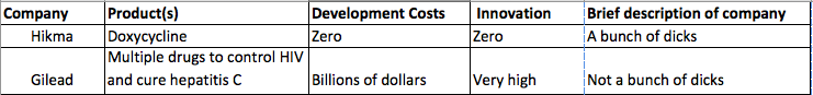 How's That Generic Drug Thing Working Out?