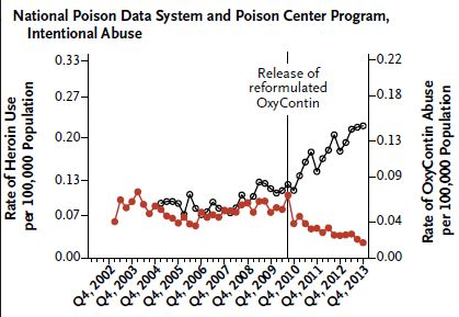 The New York Times On Drugs - Wrong, Naive Or Misleading?