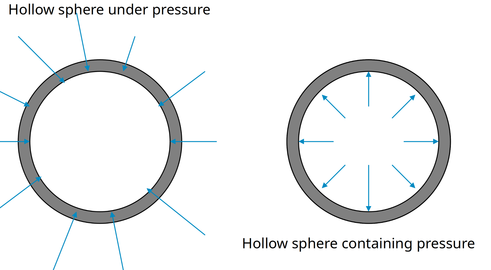 Ocean Gate's Titan Submersible: A Suboptimal Shape and A Tragedy. 