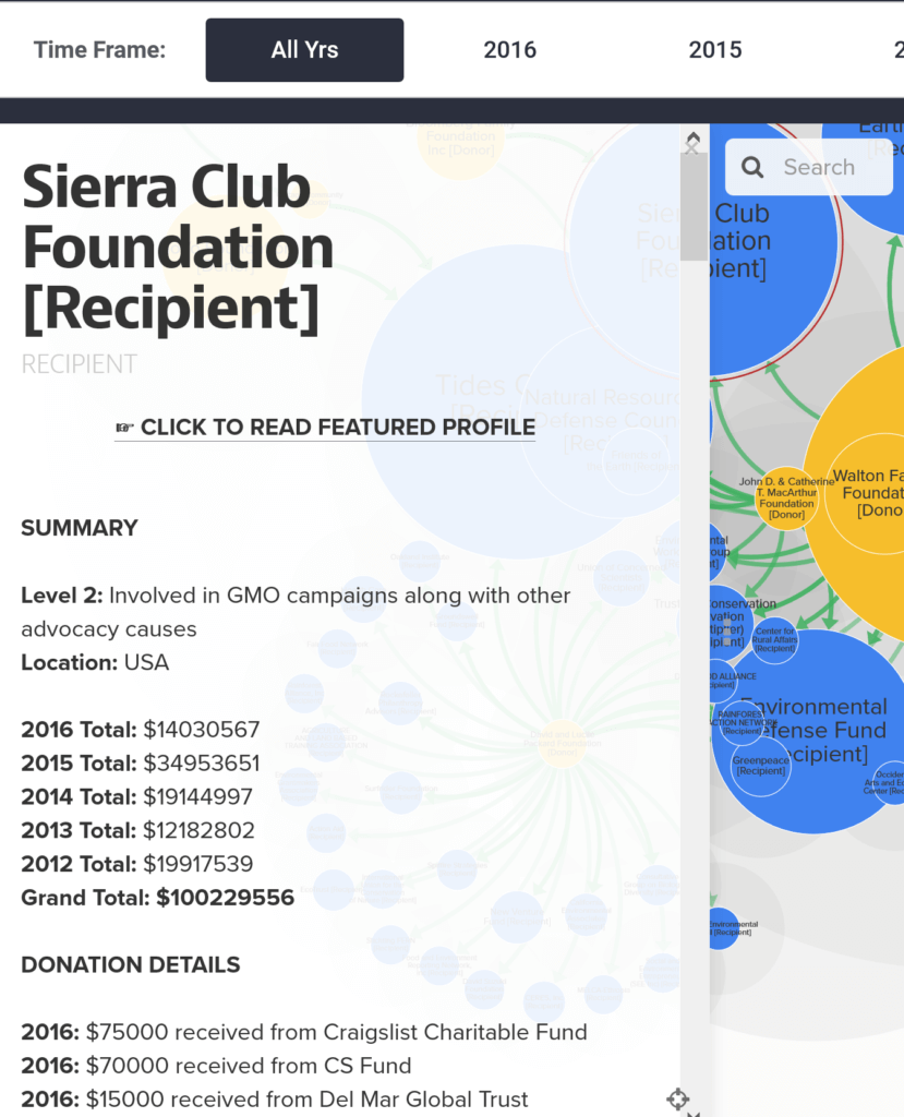 screenshot top donors anti gmo advocacy funding tracker