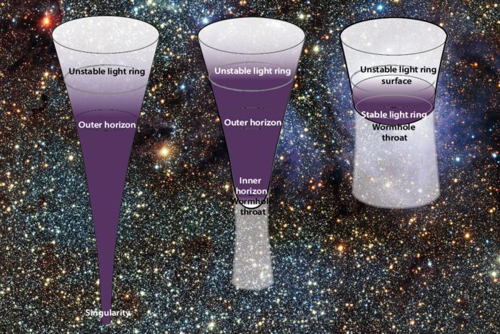 Black Holes: Now With No Singularity