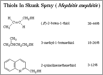 Skunky Smell