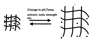 Bajpai et al. Bajpai et al.