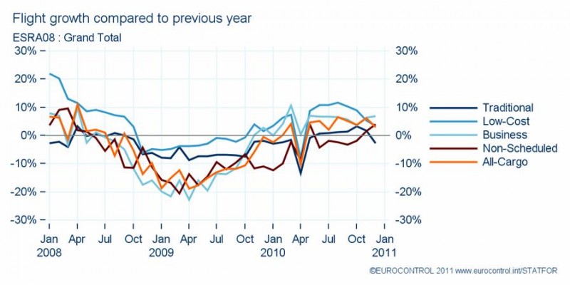 Economic impact on aviation industry