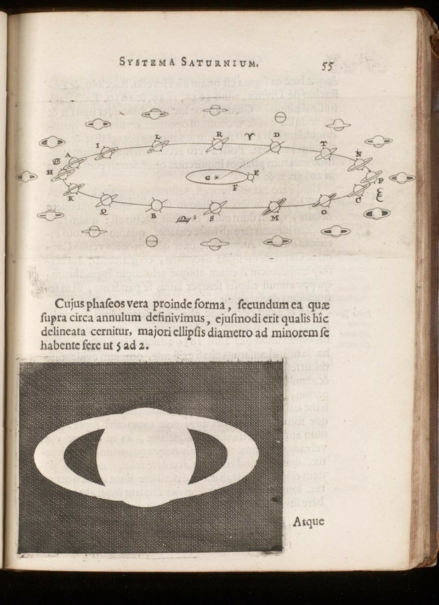 Page from Systema Saturnium showing the changing view of Saturn's rings as Earth and Saturn orbit the sun Page from Systema Saturnium showing the changing view of Saturn's rings as Earth and Saturn orbit the sun