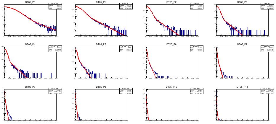 Multiple Scattering: When Atoms Kick Particles Around