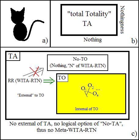 Tautological Description-Relativistic Metaphysics IS The Theory Of Everything