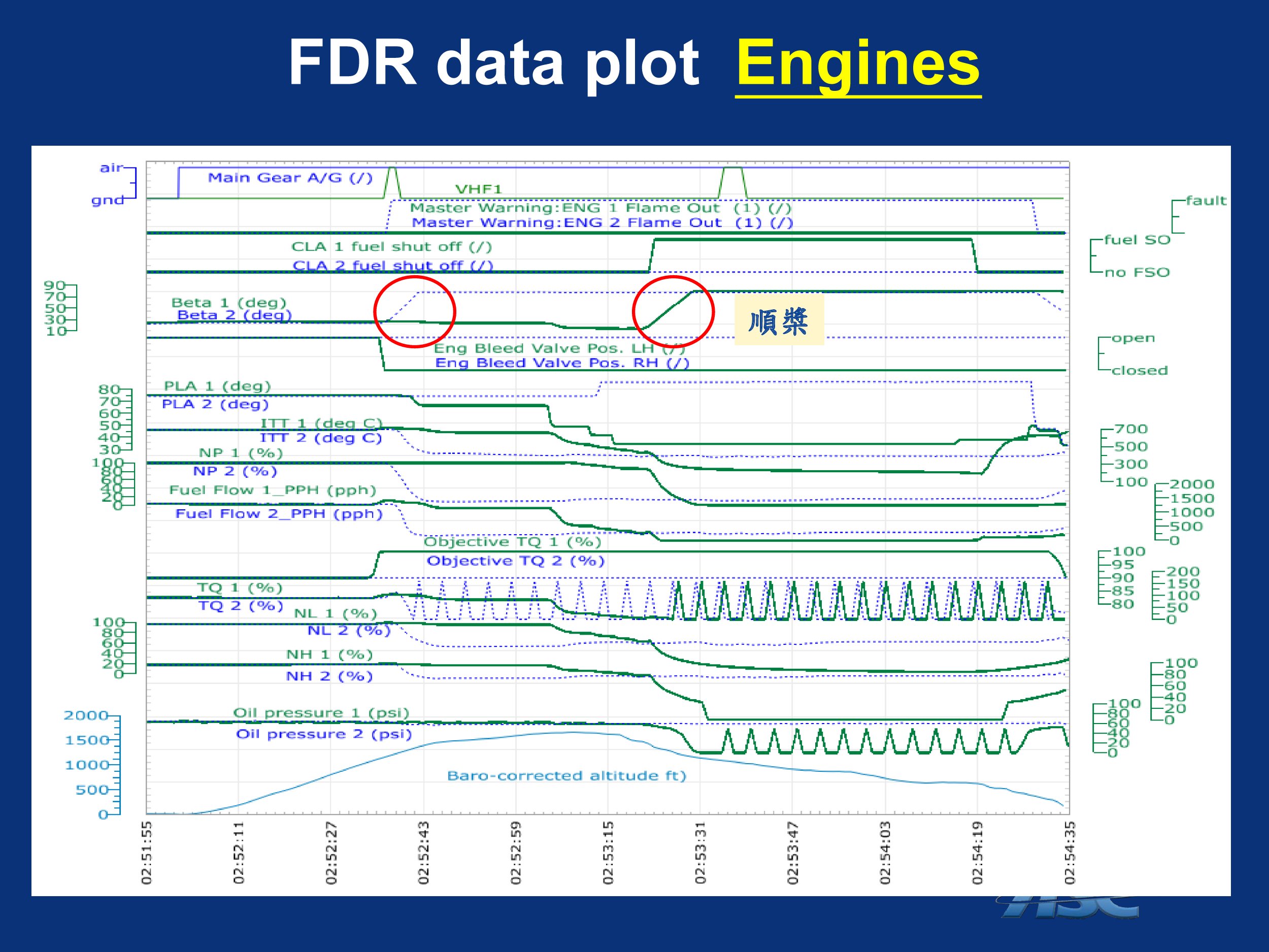 TransAsia GE235 Accident - Taxi,  Transmission Lines and FDR details