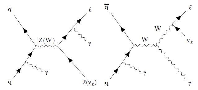 CMS Measures Multiboson Production Processes