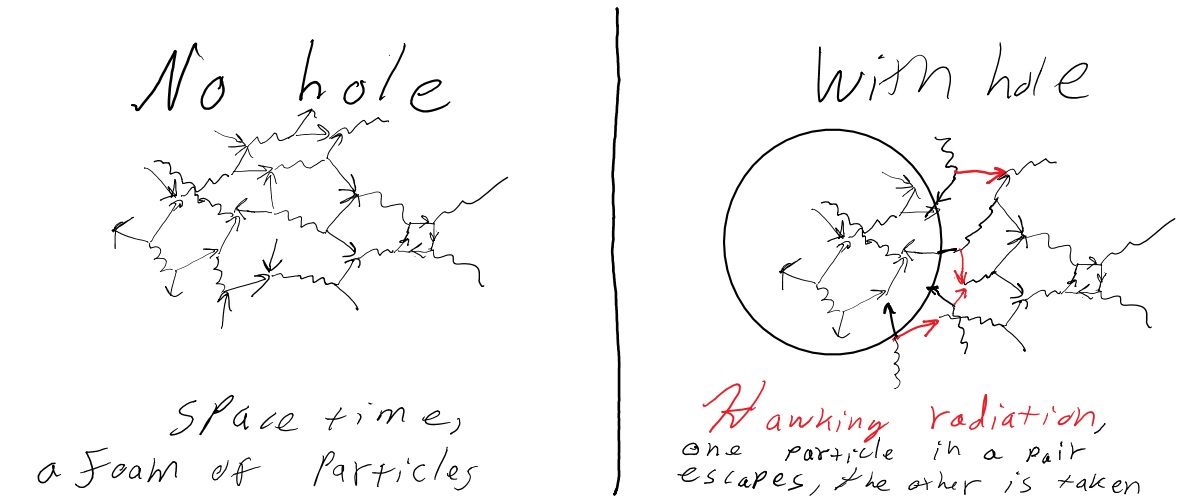 Hawking Radiation Observed from a Sonic Black Hole. Very Nobel Work. 