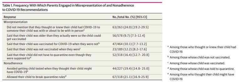 COVID-19 Quarantine Adherence: 25% Lied About Complying, 70% Were Women