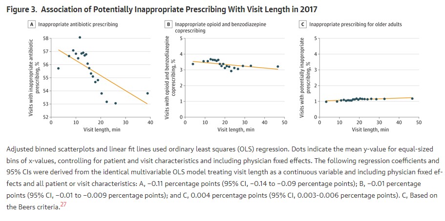 Obamacare Linked To Over-Prescribing Antibiotics