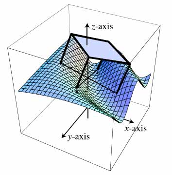 Wobbly Tables - The Math