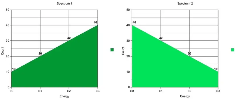 2 sample particle spectra 2 sample particle spectra