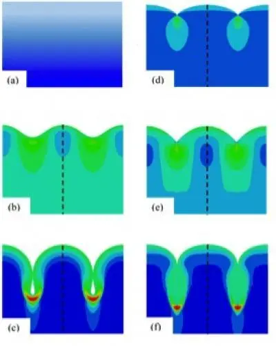Stiffness Boundary Layer: How A Wrinkle Becomes A Crease | Science 2.0