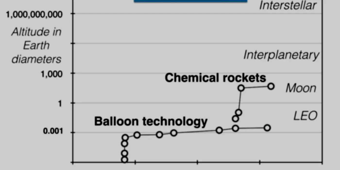 Why SpaceX Won't Turn Us Into A Multi-planetary Species