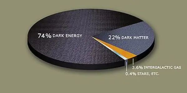 It From Bit - How To Get Rid Of Dark Energy