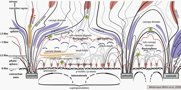 Why Solar Nanoflares Matter