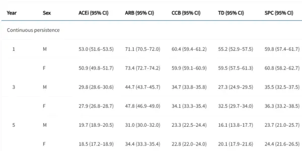 Blood Pressure Medication Adherence May Not Be Cost, It May Be Annoyance At Defensive Medicine