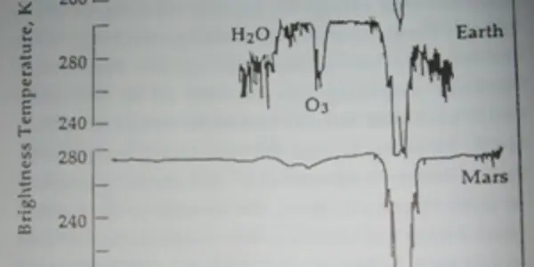 Ethane: A Fingerprint For Life On Exoplanets