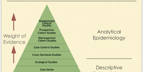 Limitations Of Cross-Sectional Epidemiology Studies And What That Means For Endocrine Disrupting Chemicals