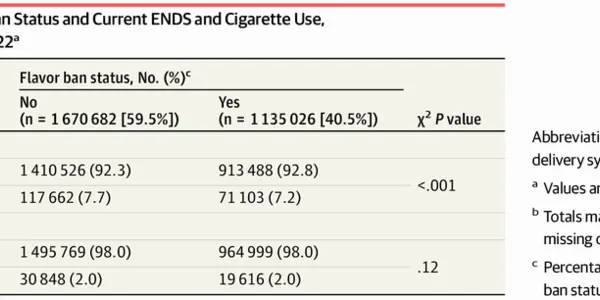 UC San Diego Gives Government Bans Credit For Ending The Vaping Fad