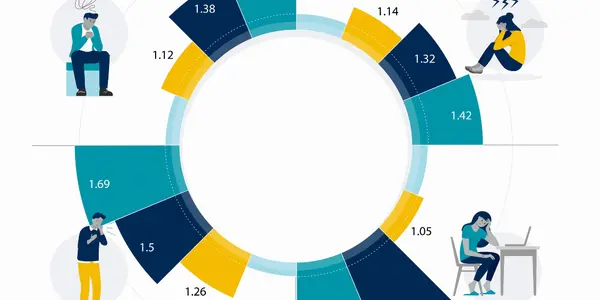 COVID-19: Paying People To Stay Home Helped Mental Health – But Not As Much As Working