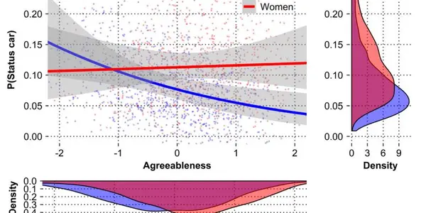 Men Who Drive An Audi Were Going To Be Victimized By Social Psychologists Eventually